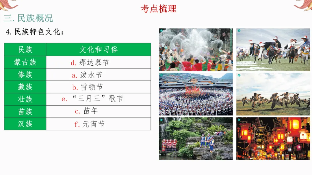 2026年中考地理复习【第一轮】 | 课题11《从世界看中国》,欢迎大家加入会员群,享受更多优惠! 第21张