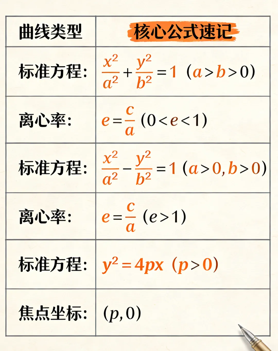 高二数学圆锥曲线丢分?真题拆解 + 分层提分方案 第5张 高二数学圆锥曲线丢分?真题拆解 + 分层提分方案 第5张