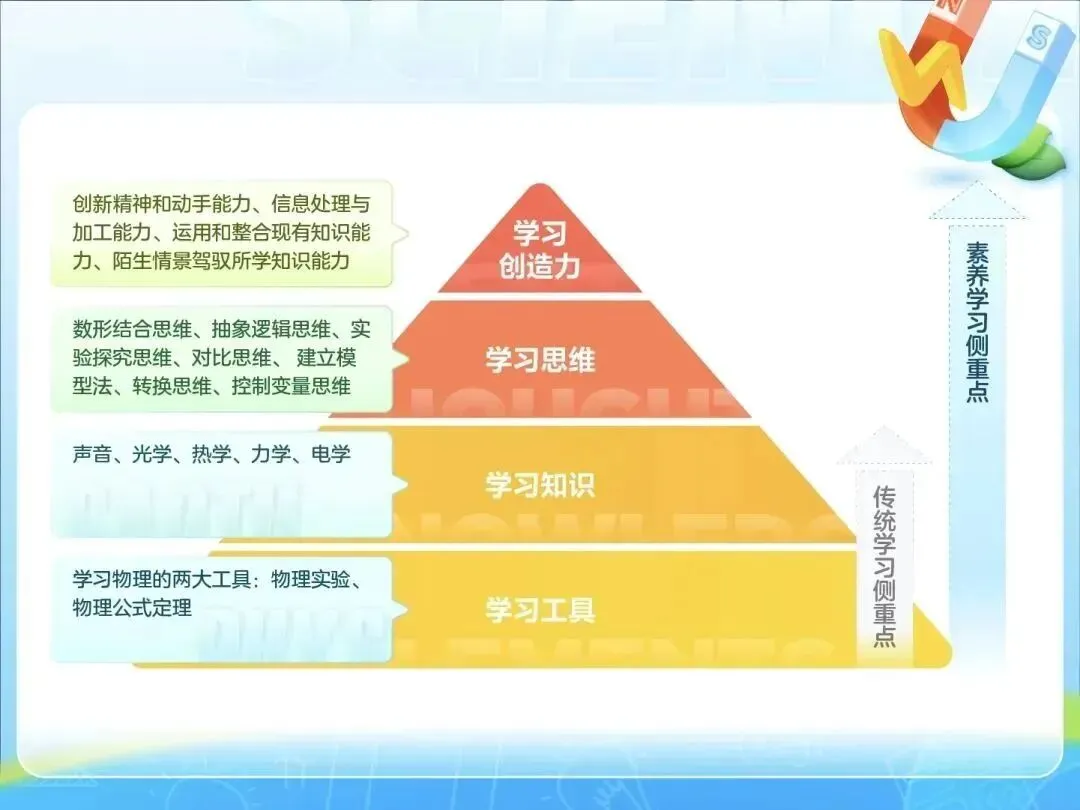 初中物理答题规范+技巧,附98份试卷+解析,可打印! 第10张