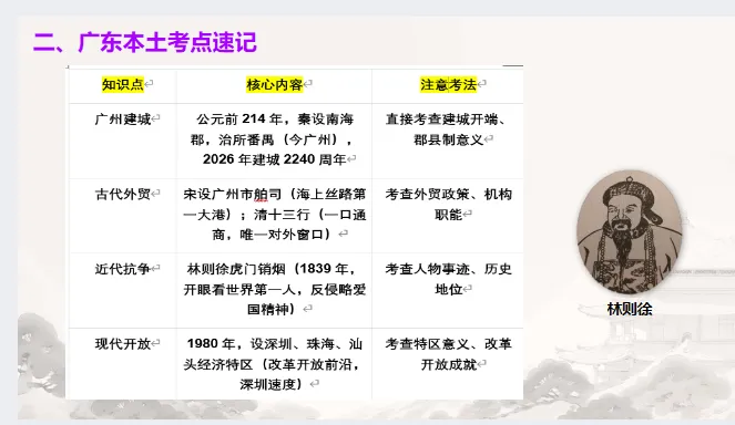 中考历史·二轮复习课件【专项突破---真题·模板·思路】 第7张