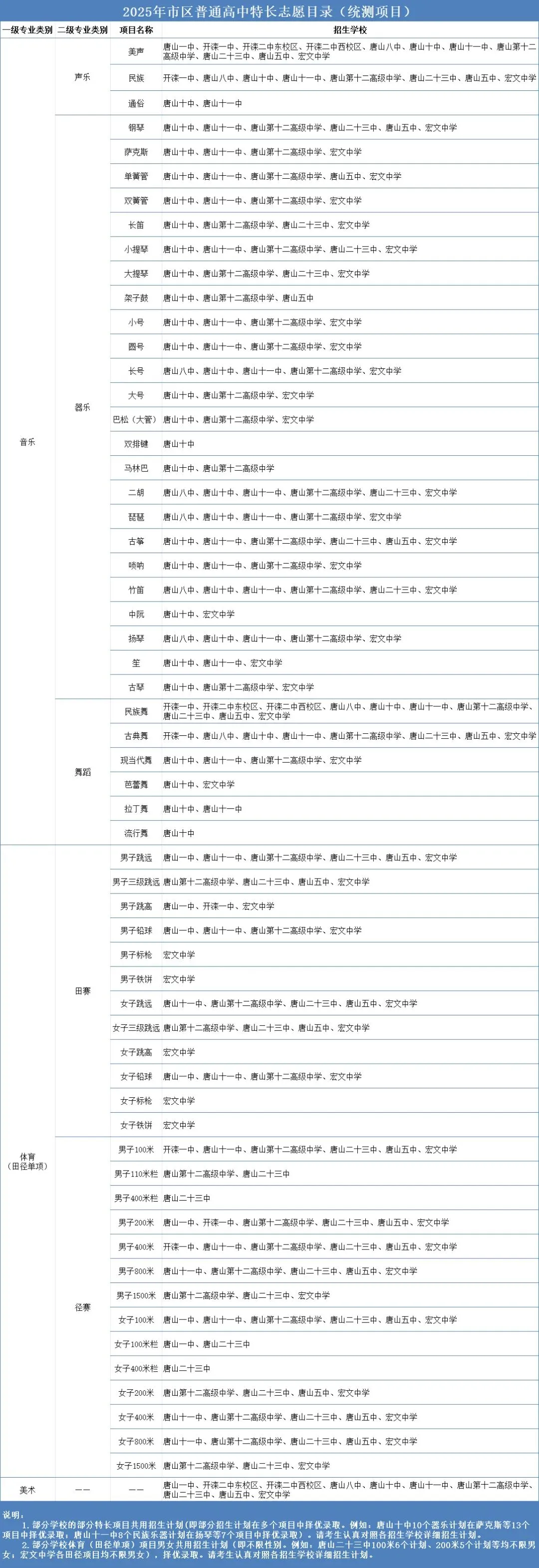 中考冲刺|唐山市中考艺术特长生(音乐)招生计划! (往年招生计划与录取情况参考) 第3张