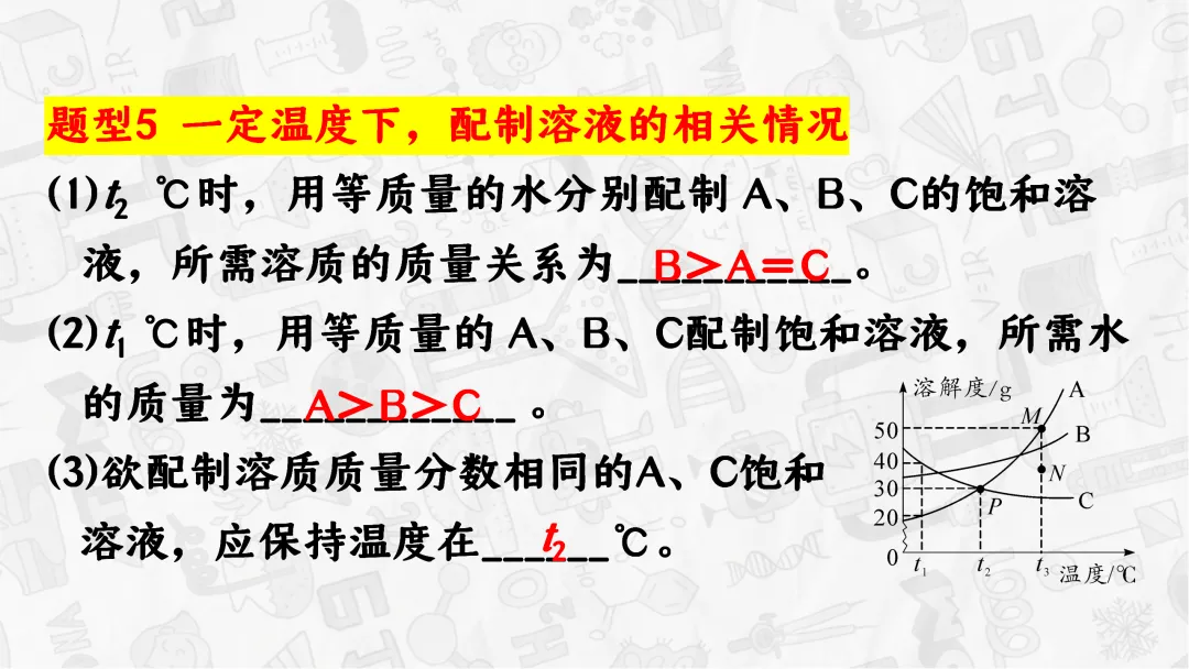 F745 一轮中考单元复习 决胜中考 优质课资源包 初中化学《专题复习--溶解度曲线》课件PPT+教学设计Word 第11张