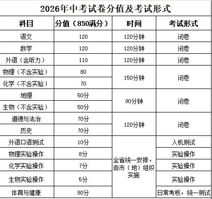 2026年中考改革的重要信息 第2张 2026年中考改革的重要信息 第2张
