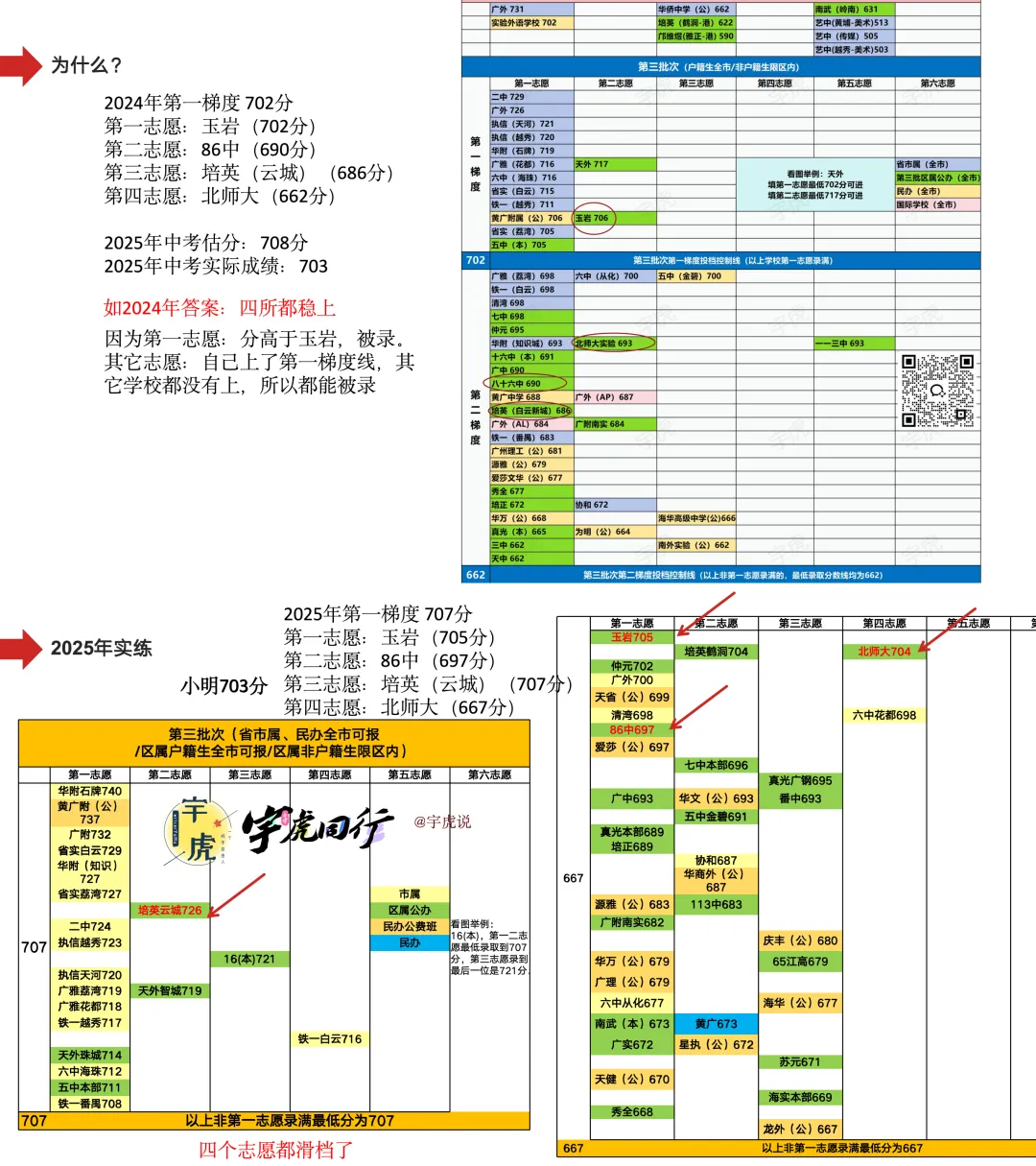 傻瓜式学会中考填报志愿方法 第3张