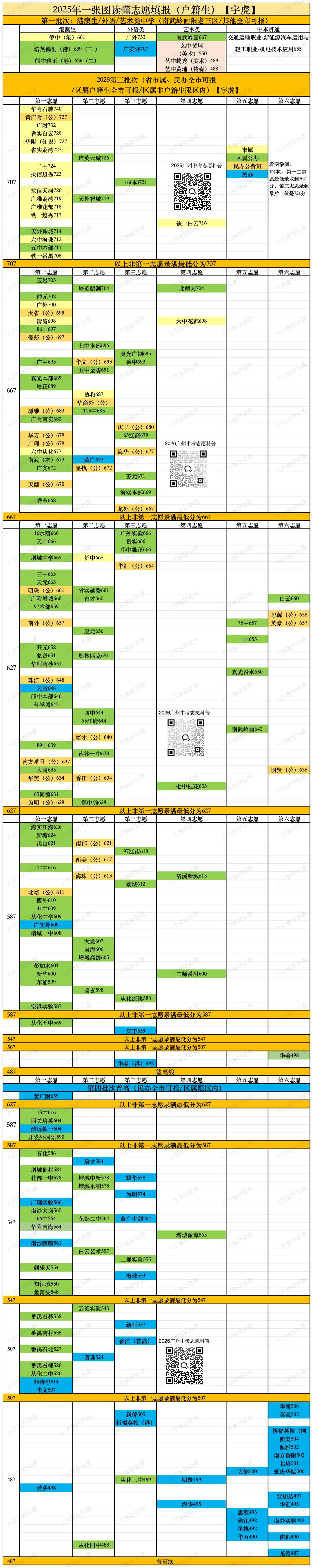 傻瓜式学会中考填报志愿方法 第5张