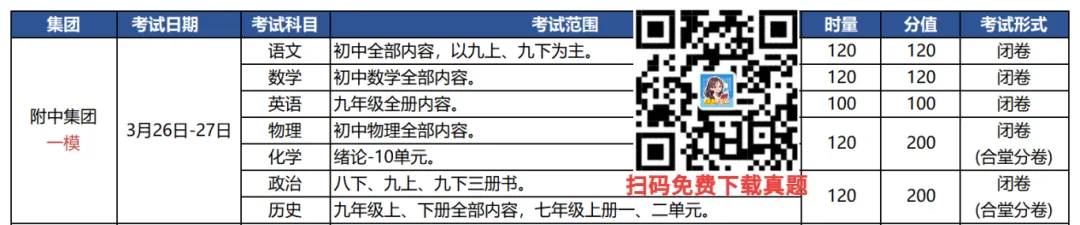 刚考完!附中初三一模语/数/物/化四科真题及答案全! 第1张