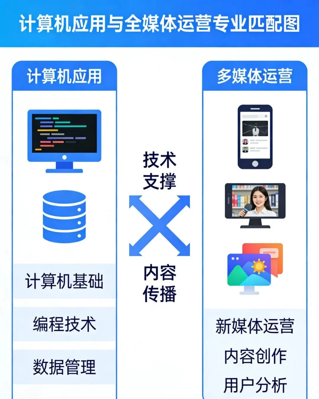 中考500分以下别乱选!2026新疆热门专业排名,就业升学双稳,低分也能逆袭 第5张 中考500分以下别乱选!2026新疆热门专业排名,就业升学双稳,低分也能逆袭 第5张