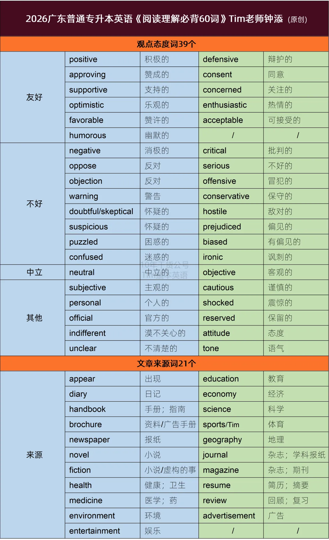 近10年插本超爱考的单词,真题+阅读+完形+语法填空,花10分钟拿下! 第7张 近10年插本超爱考的单词,真题+阅读+完形+语法填空,花10分钟拿下! 第7张
