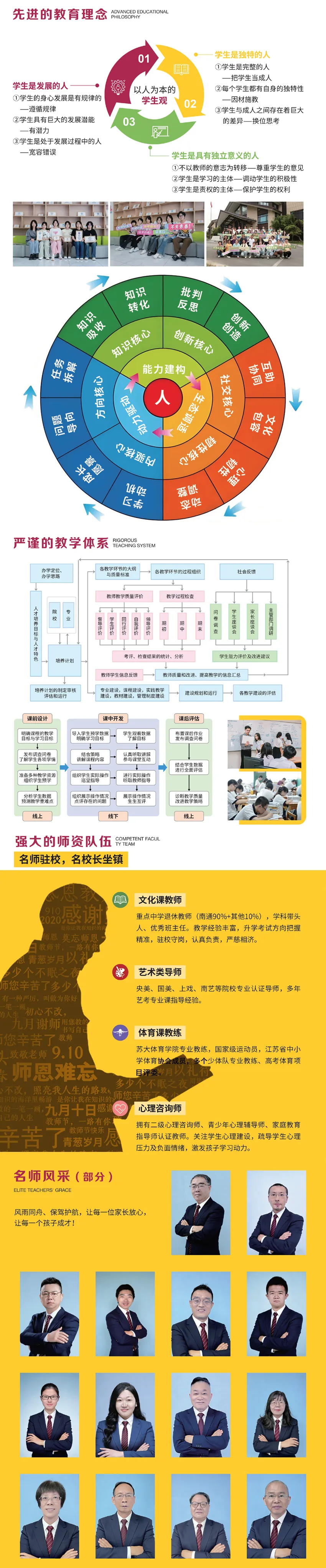 【中考】苏州就读,辽宁高考——避开江苏内卷的高考新赛道! 第5张 【中考】苏州就读,辽宁高考——避开江苏内卷的高考新赛道! 第5张