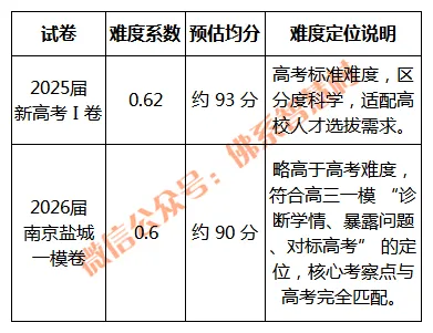 以模考换高考——语文试卷对标分析 第10张 以模考换高考——语文试卷对标分析 第10张