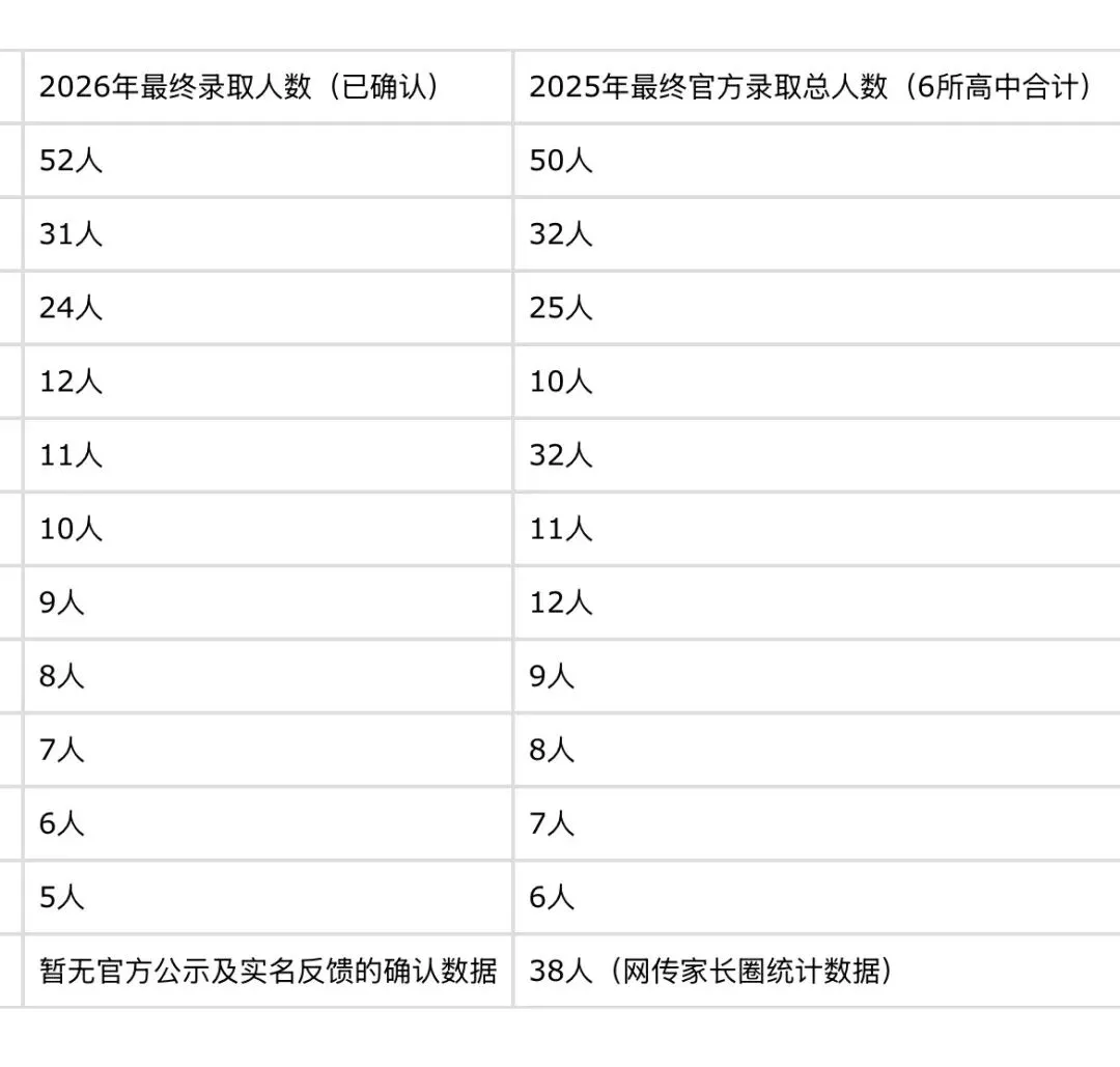2026年长沙部分学校中考成绩渐露锋芒 第2张