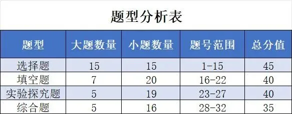 25年杭州中考 | 科学试卷独家分析 第1张 25年杭州中考 | 科学试卷独家分析 第1张