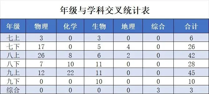 25年杭州中考 | 科学试卷独家分析 第3张 25年杭州中考 | 科学试卷独家分析 第3张