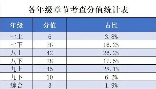 25年杭州中考 | 科学试卷独家分析 第4张 25年杭州中考 | 科学试卷独家分析 第4张