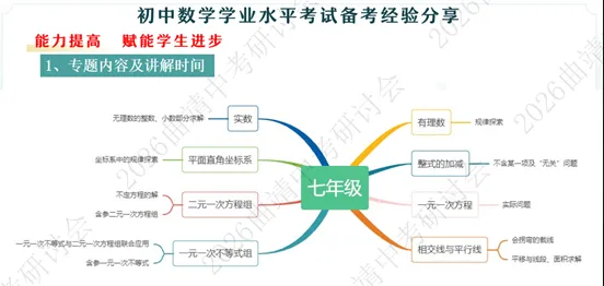 探中考命题之脉 寻数学备考之方 第16张