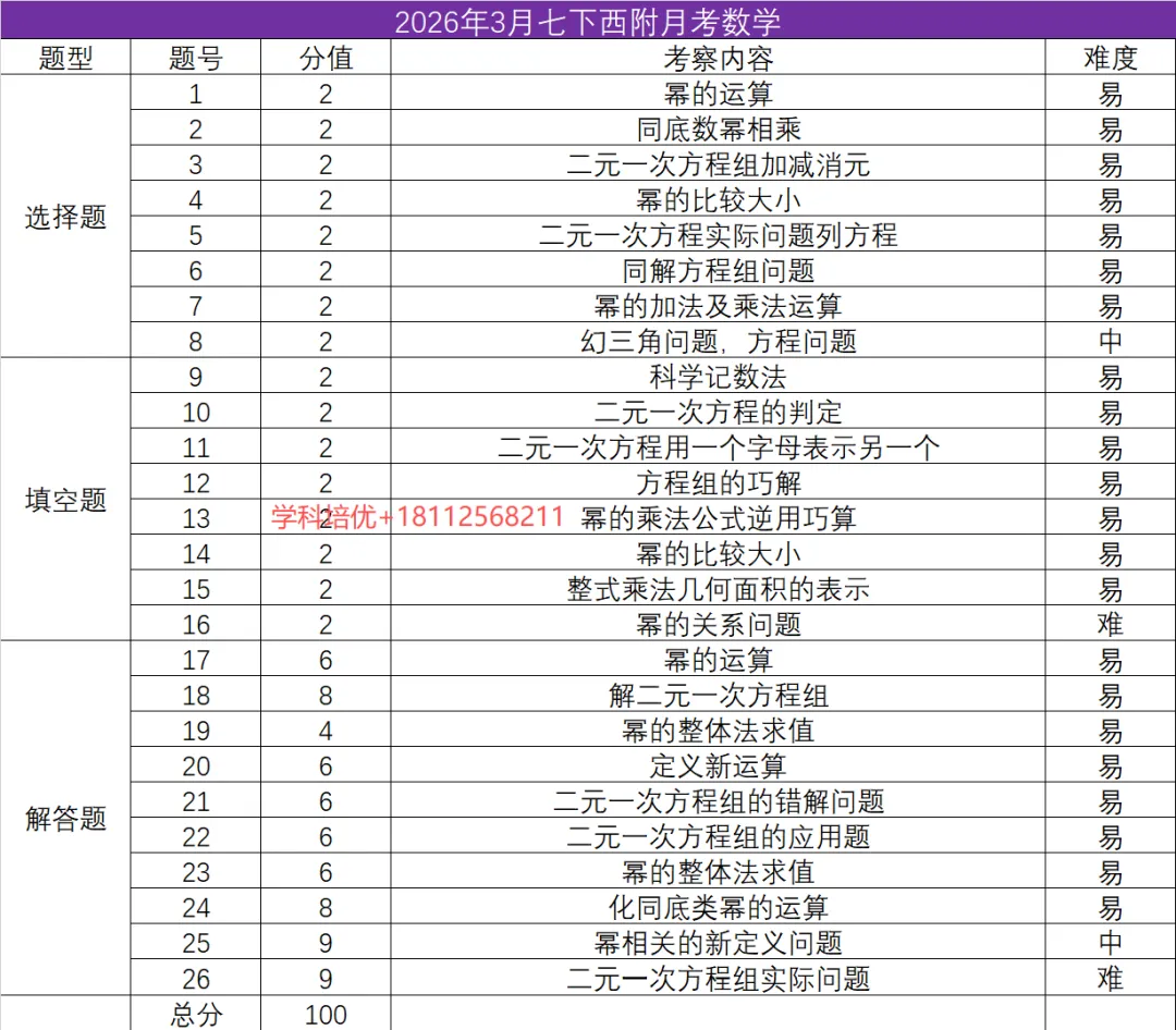 最新!苏州初中多校3月月考真题+解析汇总(附一模真题领取) 第2张