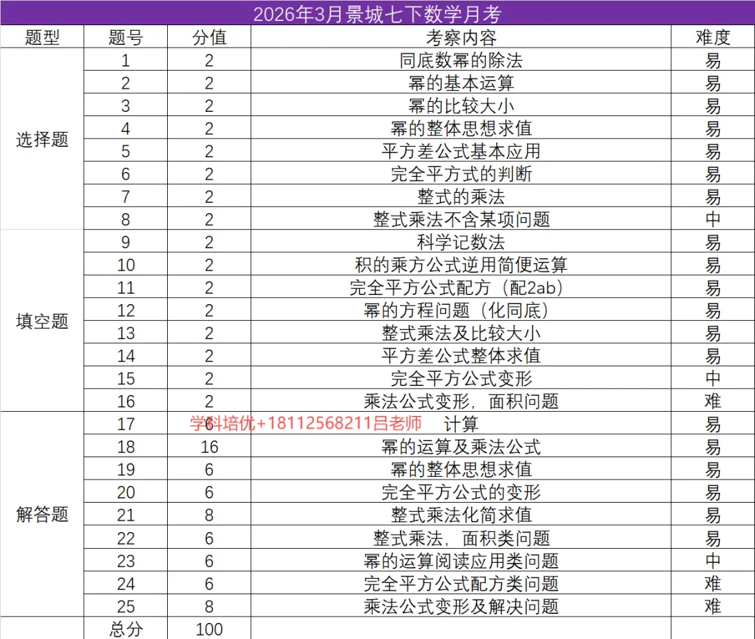 最新!苏州初中多校3月月考真题+解析汇总(附一模真题领取) 第5张