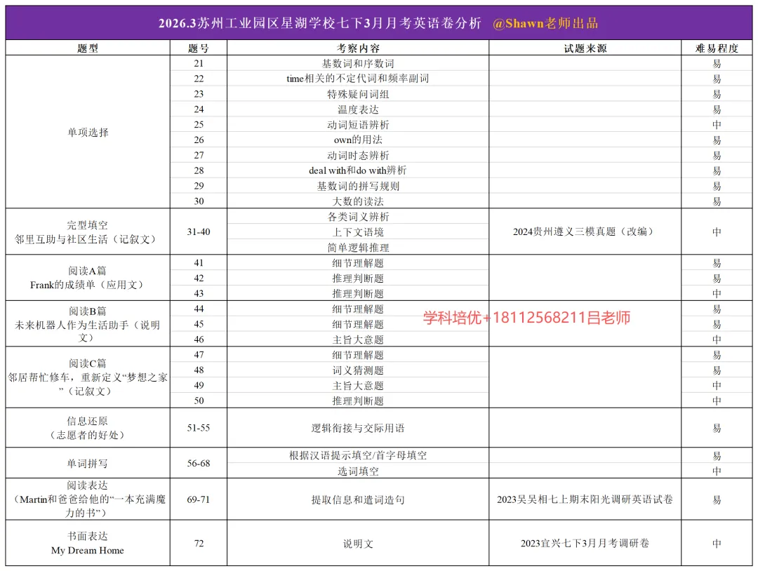 最新!苏州初中多校3月月考真题+解析汇总(附一模真题领取) 第6张