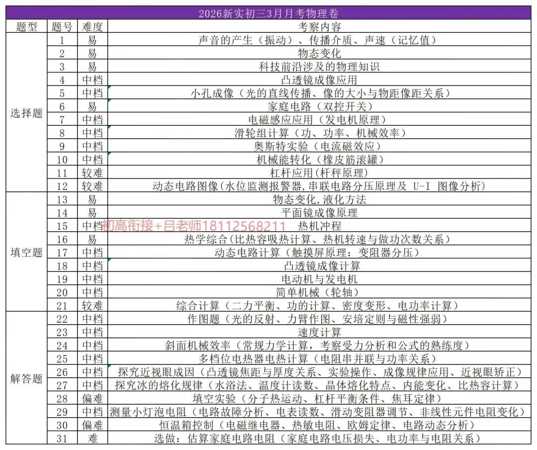 最新!苏州初中多校3月月考真题+解析汇总(附一模真题领取) 第16张