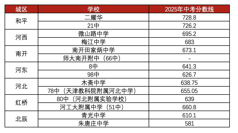 最新|天津中考“推荐生”政策及试点学校 第1张