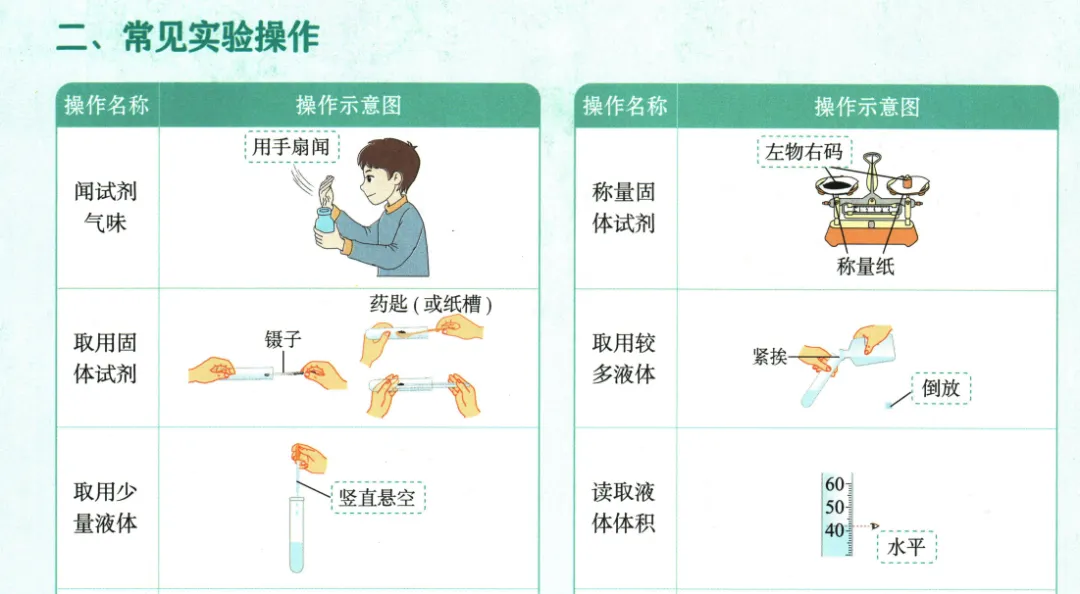 2026年中考化学之常见实验仪器及实验操作 第3张