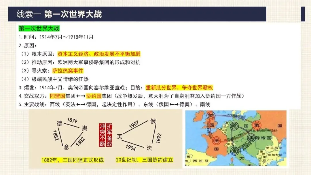 中考历史二轮专题复习课件 专题13 两次世界大战与世界政治格局的演变 第5张