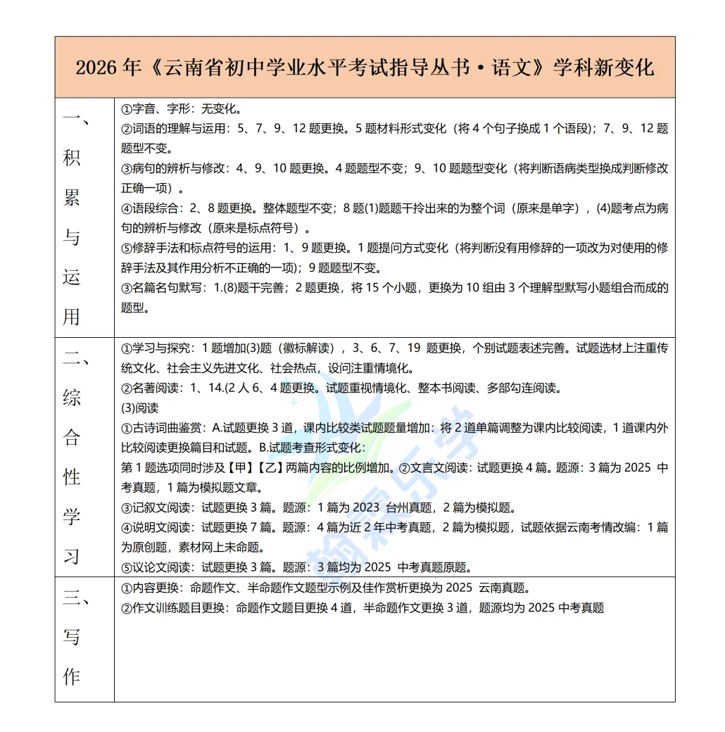 招生||翰霖26届中考文化冲刺班招生简章!!! 第68张