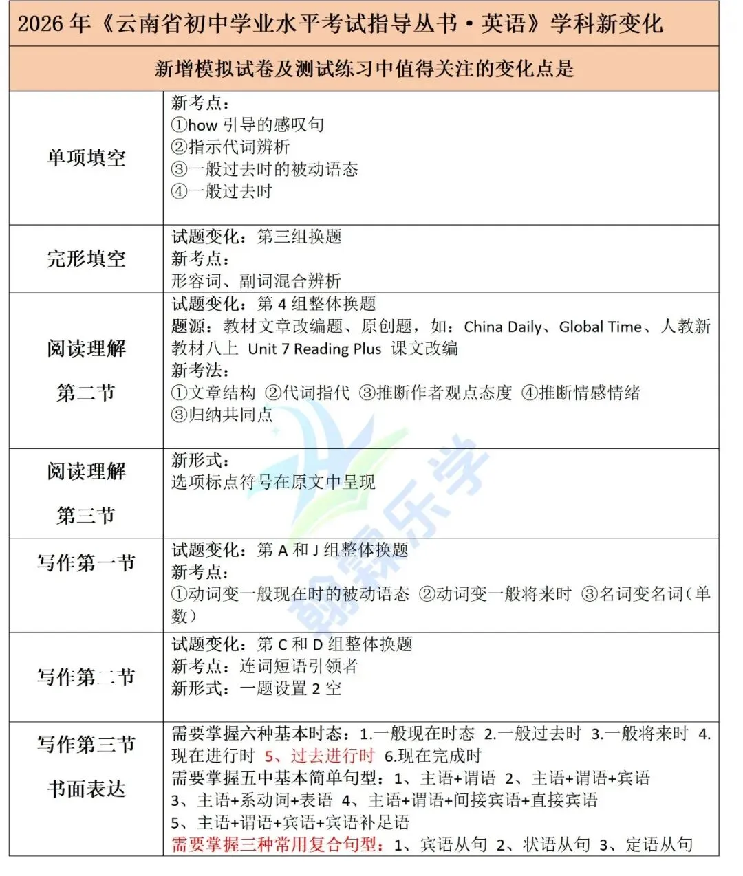 招生||翰霖26届中考文化冲刺班招生简章!!! 第70张