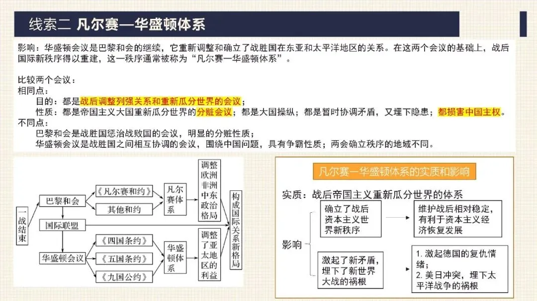 中考历史二轮专题复习课件 专题13 两次世界大战与世界政治格局的演变 第9张