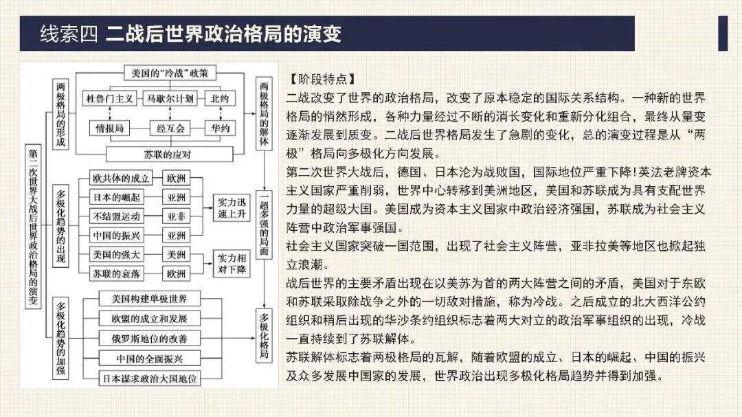 中考历史二轮专题复习课件 专题13 两次世界大战与世界政治格局的演变 第14张