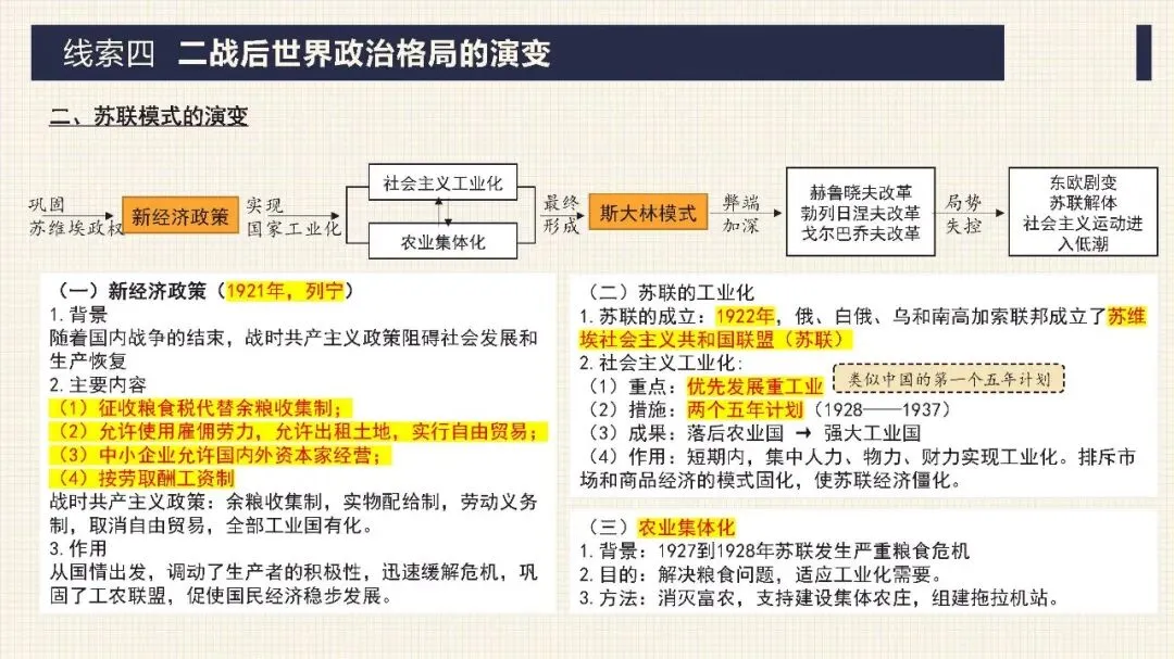 中考历史二轮专题复习课件 专题13 两次世界大战与世界政治格局的演变 第17张