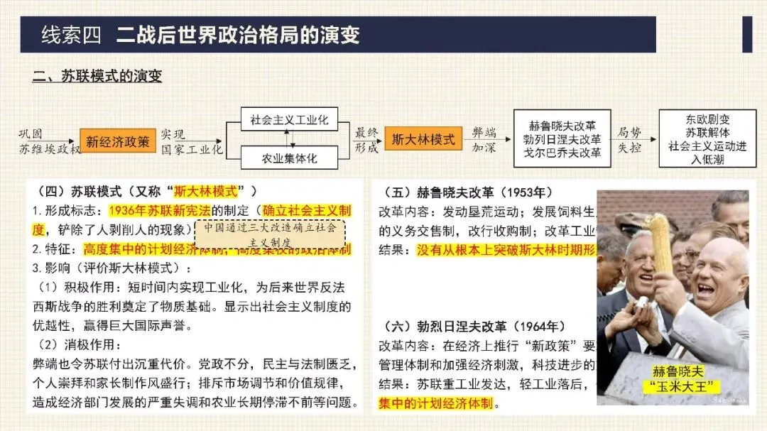 中考历史二轮专题复习课件 专题13 两次世界大战与世界政治格局的演变 第18张