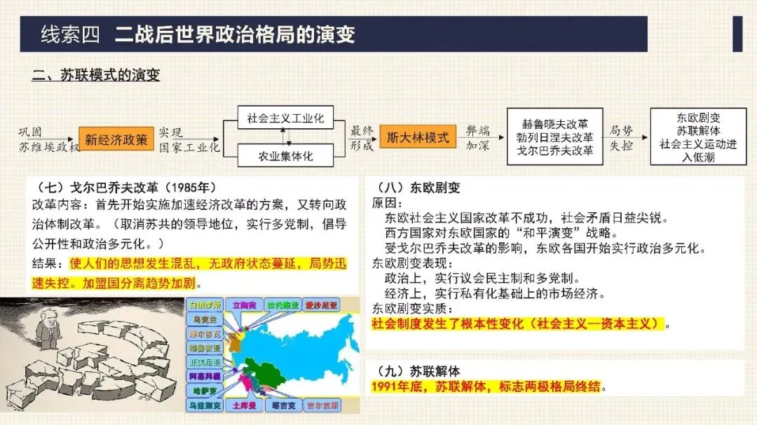 中考历史二轮专题复习课件 专题13 两次世界大战与世界政治格局的演变 第19张