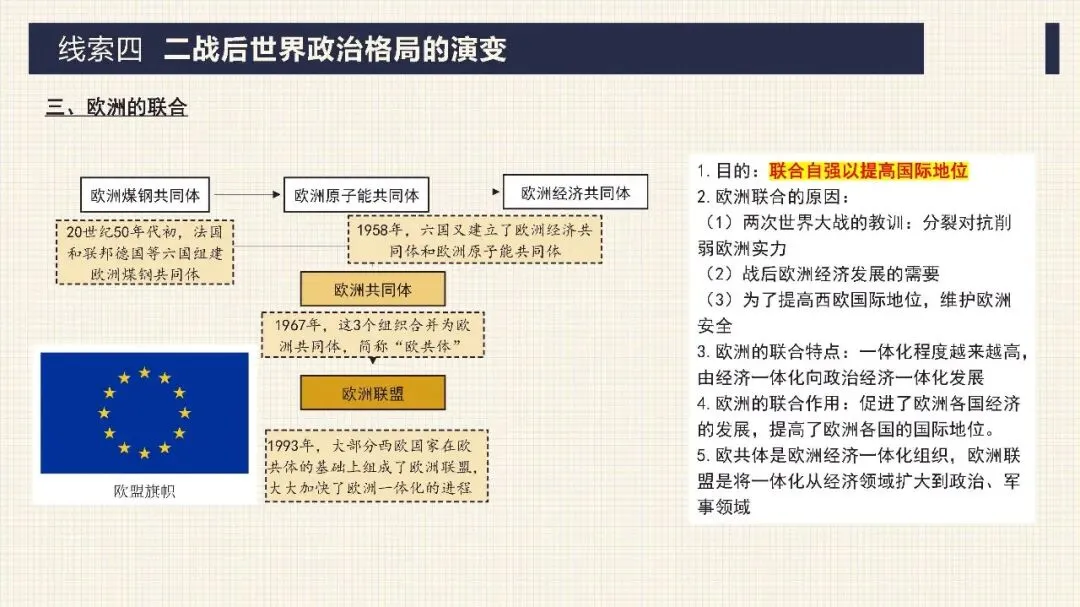 中考历史二轮专题复习课件 专题13 两次世界大战与世界政治格局的演变 第20张