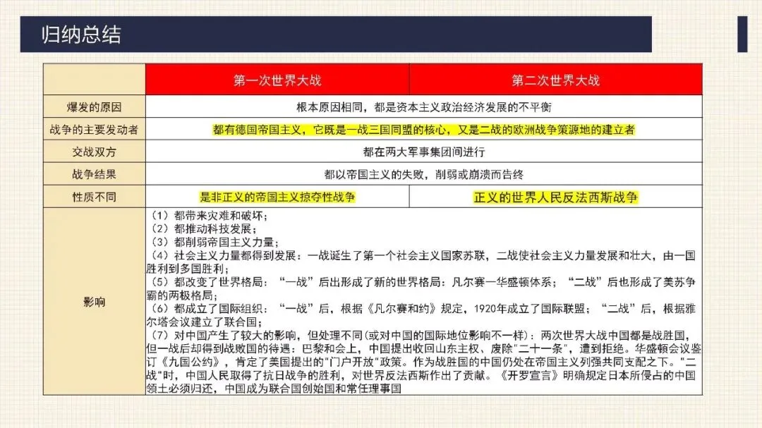 中考历史二轮专题复习课件 专题13 两次世界大战与世界政治格局的演变 第26张