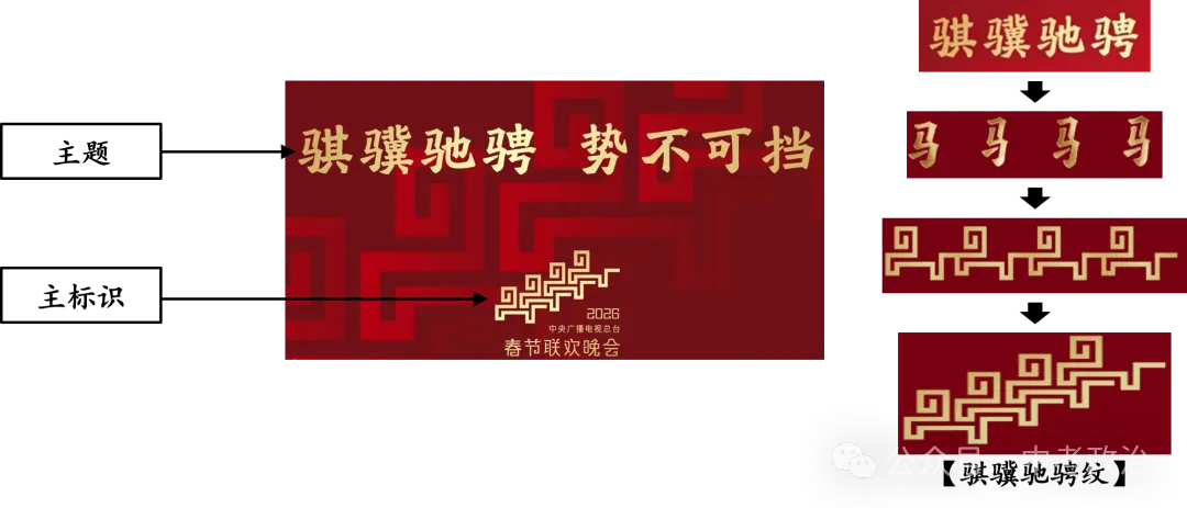 2026年中考道法二轮复习22个主题专练(五大模块-中华优秀传统文化教育) 第6张