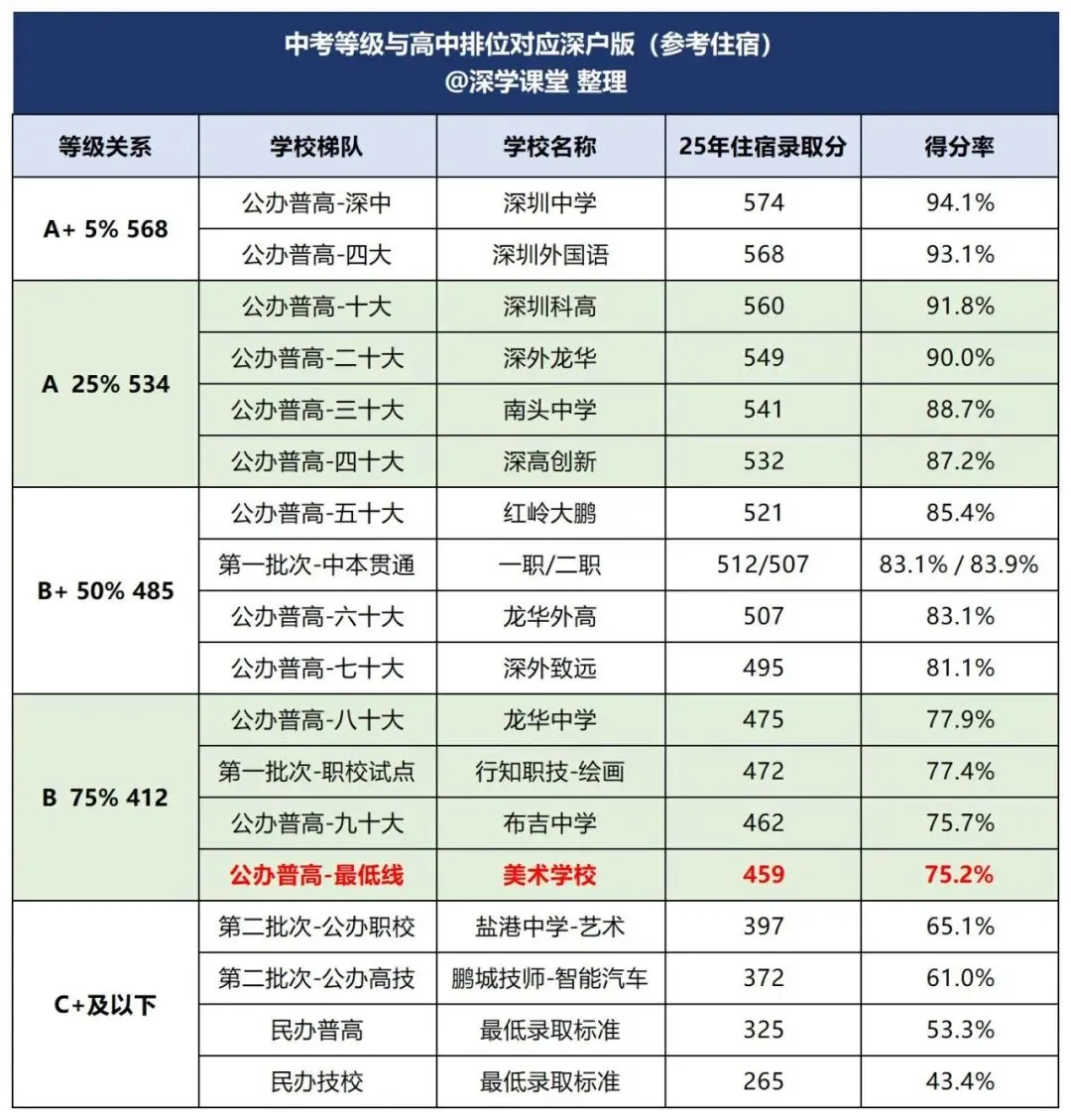 期末考试后怎么估中考分?填报志愿的关键核心是什么? 第11张 期末考试后怎么估中考分?填报志愿的关键核心是什么? 第11张