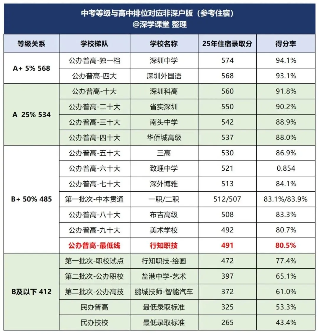 期末考试后怎么估中考分?填报志愿的关键核心是什么? 第12张 期末考试后怎么估中考分?填报志愿的关键核心是什么? 第12张