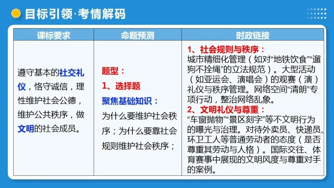 2026中考道德与法治一轮复习:课时21 遵守社会规则 社会生活讲道德(复习课件) 第7张