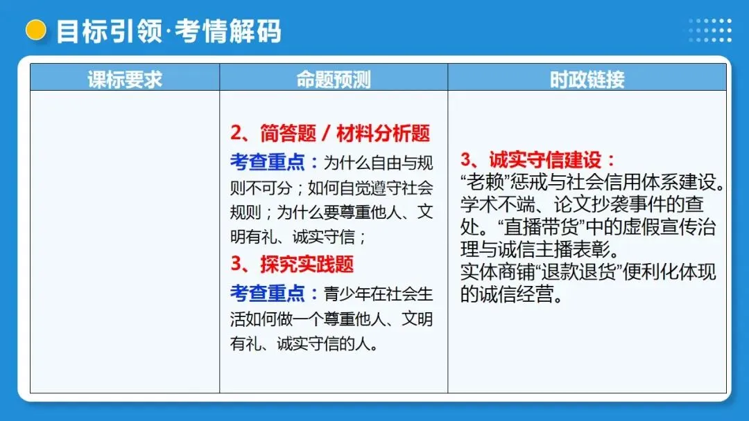 2026中考道德与法治一轮复习:课时21 遵守社会规则 社会生活讲道德(复习课件) 第8张