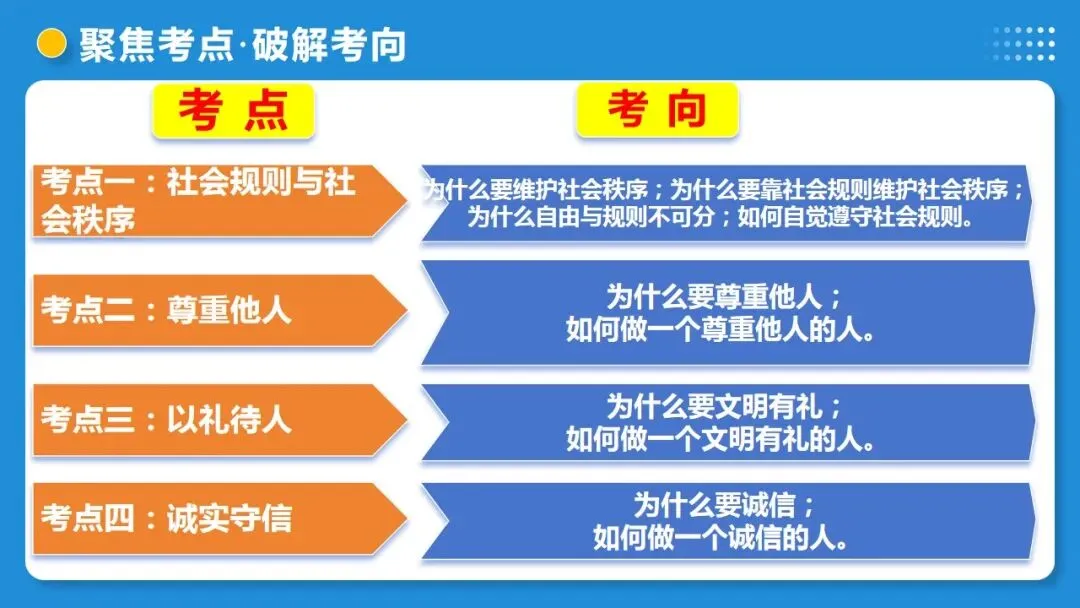 2026中考道德与法治一轮复习:课时21 遵守社会规则 社会生活讲道德(复习课件) 第12张