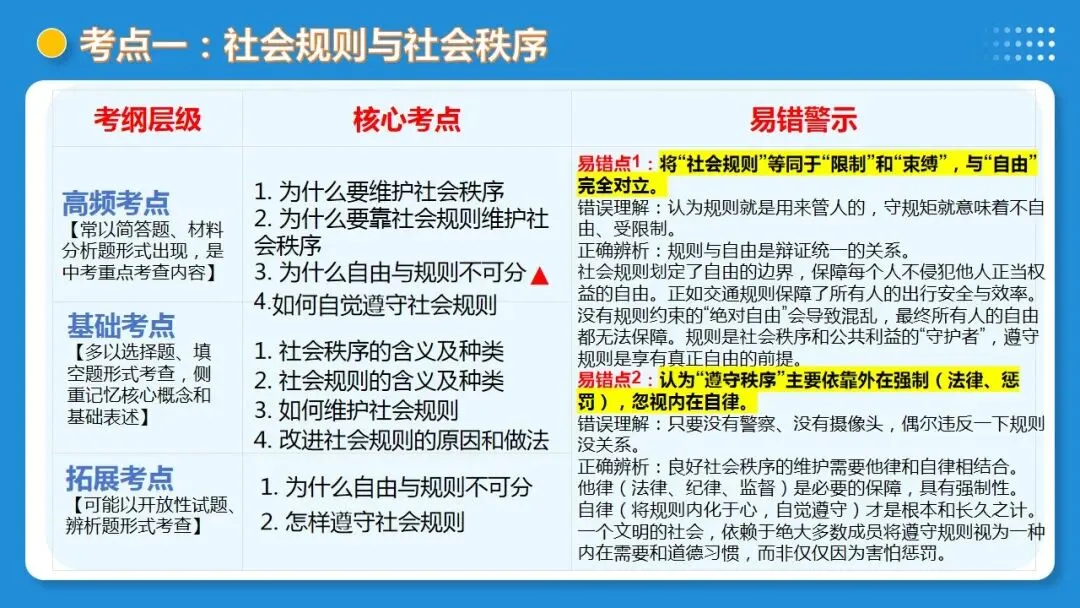 2026中考道德与法治一轮复习:课时21 遵守社会规则 社会生活讲道德(复习课件) 第20张