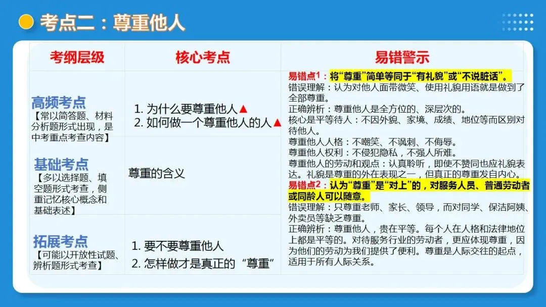2026中考道德与法治一轮复习:课时21 遵守社会规则 社会生活讲道德(复习课件) 第24张