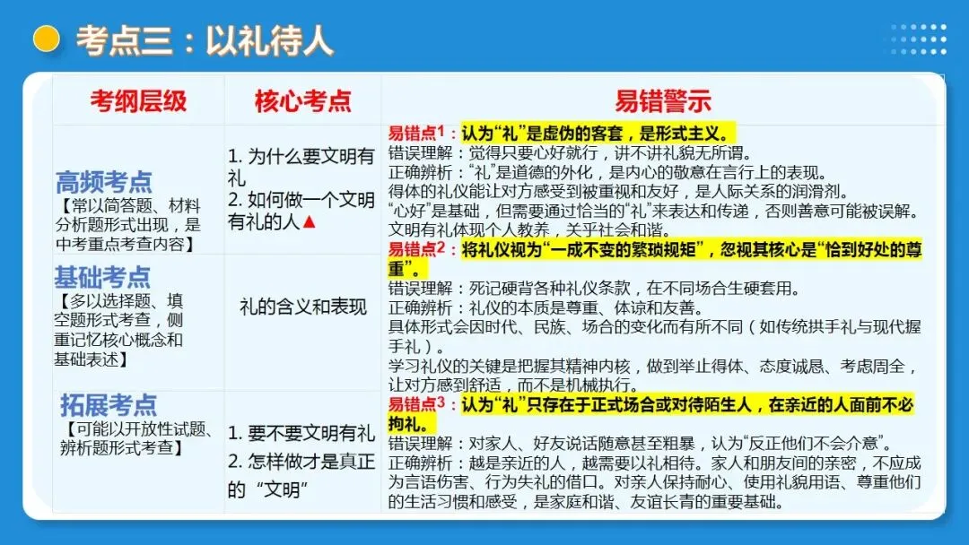 2026中考道德与法治一轮复习:课时21 遵守社会规则 社会生活讲道德(复习课件) 第28张