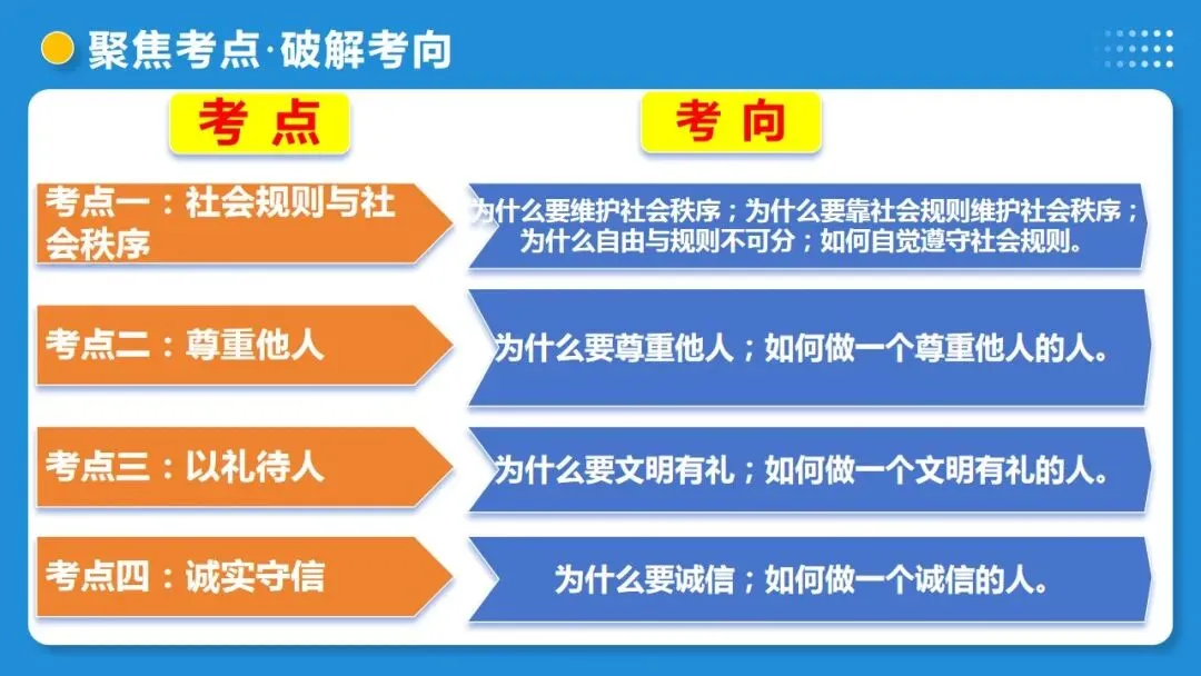 2026中考道德与法治一轮复习:课时21 遵守社会规则 社会生活讲道德(复习课件) 第34张