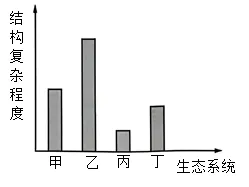 助力生物中考:2026初中生物中考模拟试题(二 附答案和解析) 第7张 助力生物中考:2026初中生物中考模拟试题(二 附答案和解析) 第7张