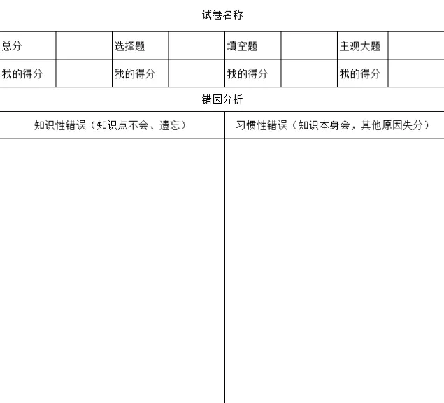 查漏补缺,备战中考——模考后的总结与反思 第3张
