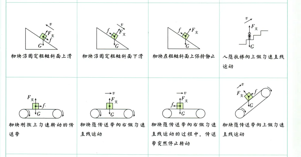 2026年中考物理受力分析及电路图 第2张
