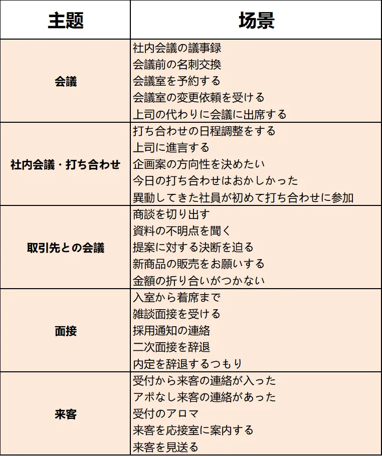 能力考听力开卷考!100场景把真题焊进耳朵里! 第16张