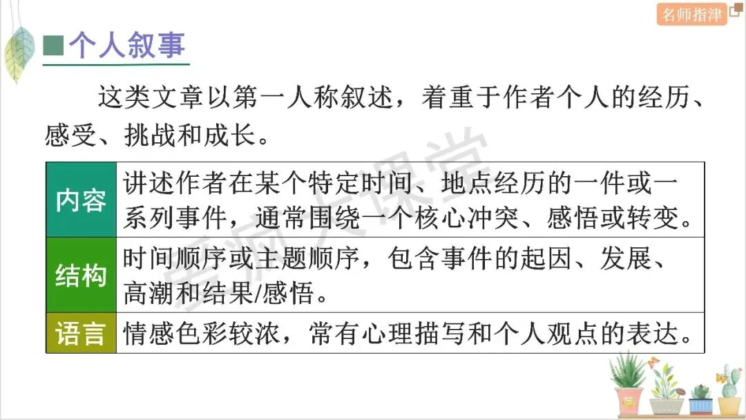近年高考记叙文核心词汇句式梳理与真题精析 第1张